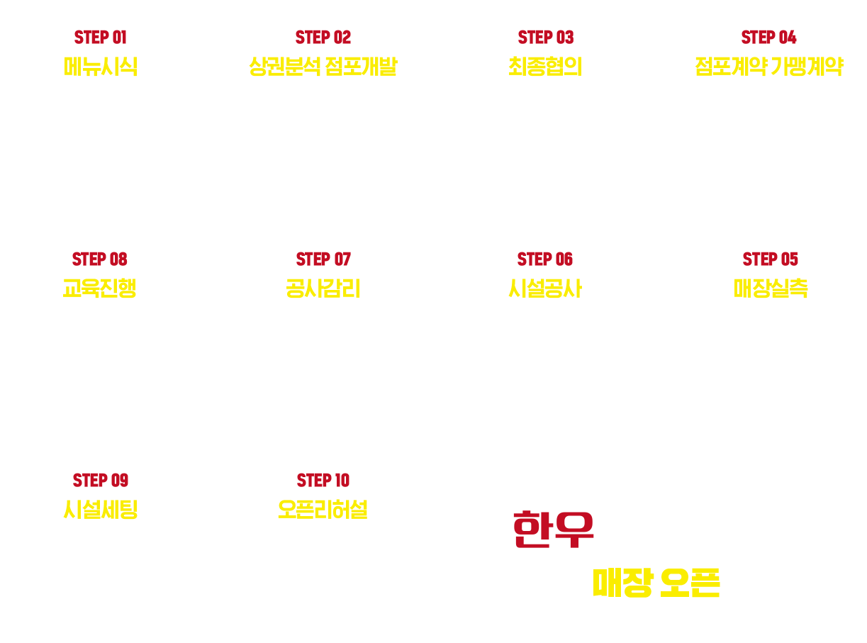 창업절차